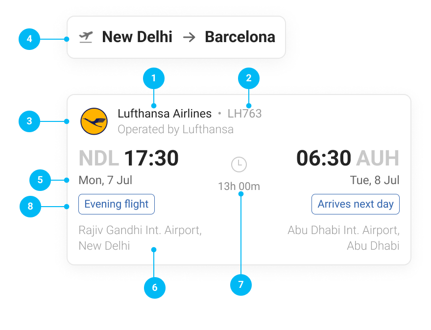 Redesigned flight card — return